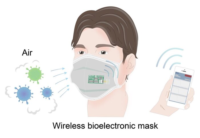 Covid:mascherina 'smart'con sensore avverte del contagio